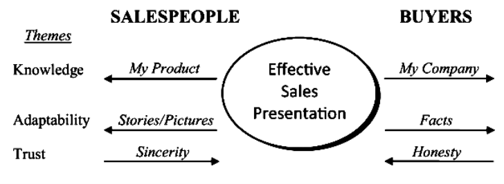 Presentasi Bisnis