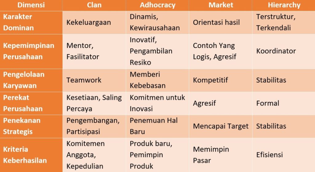 Tipe tipe budaya perusahaan